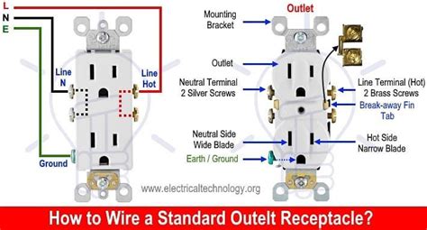 wire  install  socket outlet receptacle httpsbitlywxhsky outlet