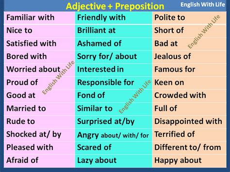 adjective preposition list vocabulary home