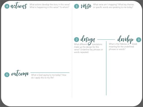 verse mapping  steps  study  bible    verse