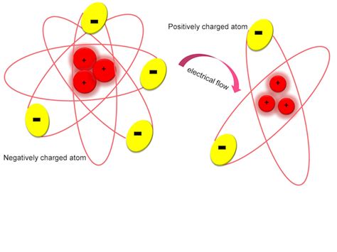 electrons work solar