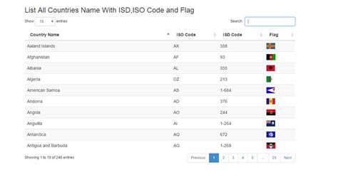 list  countries   isd  iso code  sql  csv format hack  php