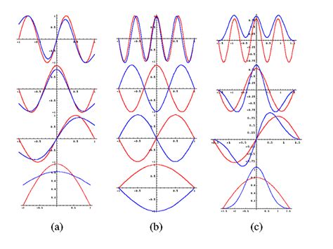 harmonic oscillator trial wave functions dark gray adjusted