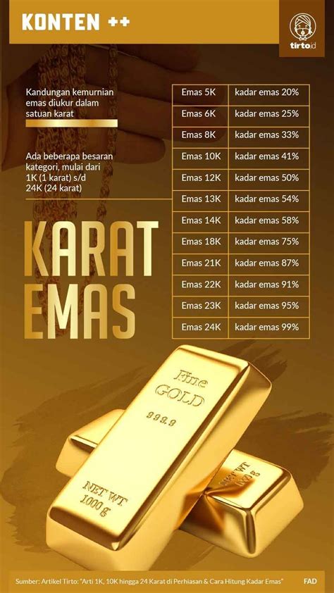 arti karat  emas kode   menghitung kadarnya