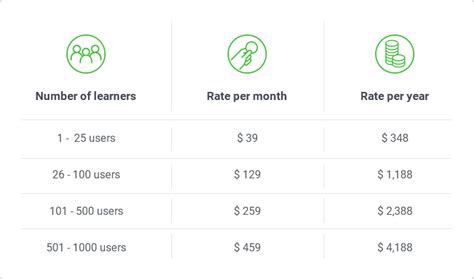 lms pricing guide find  pricing model     elearning industry