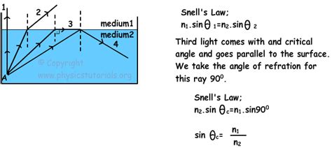 critical angle  total reflection  examples