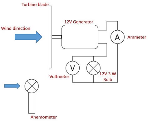 wind turbine wiring diagram  wind turbines  tested    scientific diagram