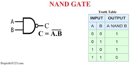 introduction  nand gate projectiot technology information website worldwide