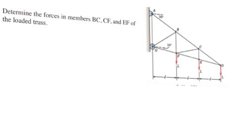 Solved Determine The Forces In Members Bc Cf And Ef Of The