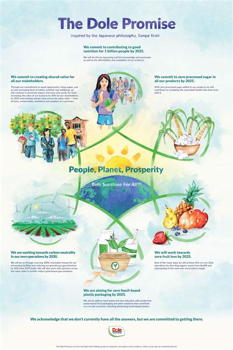 dole announces  promises bringing interdependent prosperity  people   planet