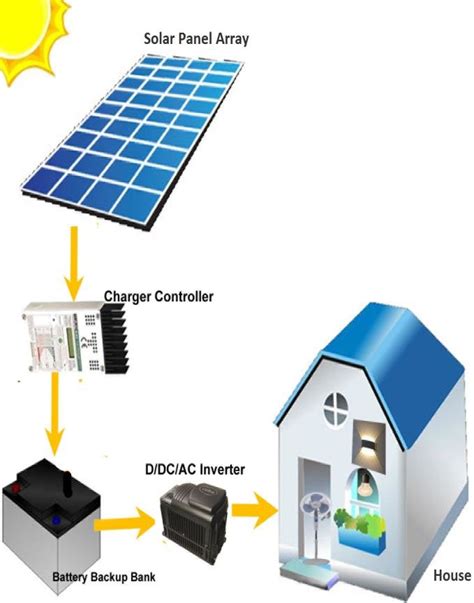 solar pv system diagram software   schematic diagram   typical grid connected