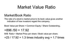 Market to book ratio analysis