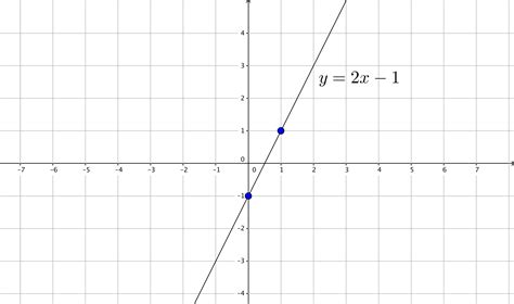 How Do You Graph Y 2x 1 By Plotting Points Socratic