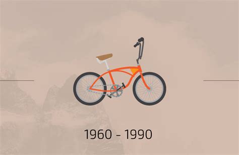 sykkelens historie bikester no