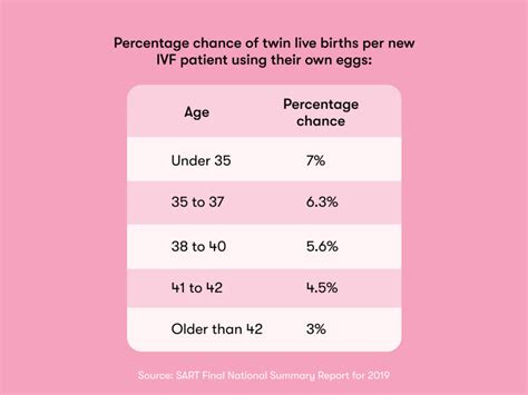 ivf twins how common are they