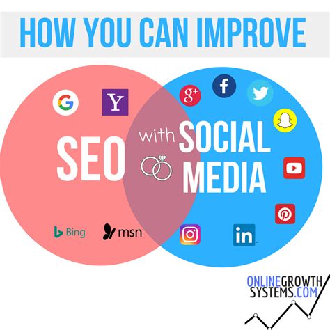 improve seo search engine optimization  social media