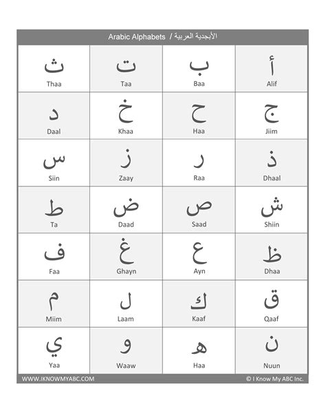 learn arabic alphabet  educational resources    abc