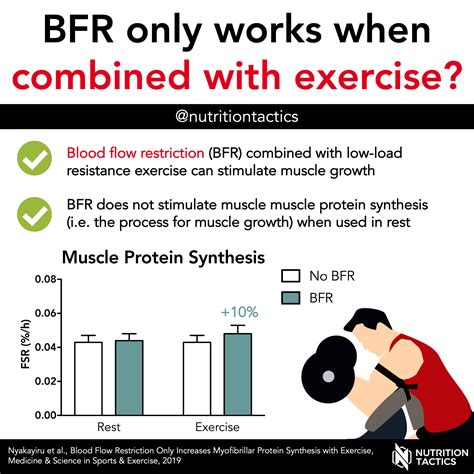 blood flow restriction  works  combined  exercise