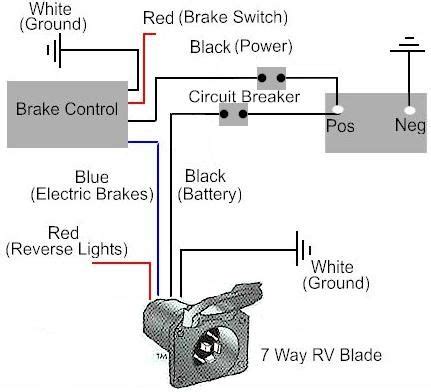 wiring schematic  trailer brakes
