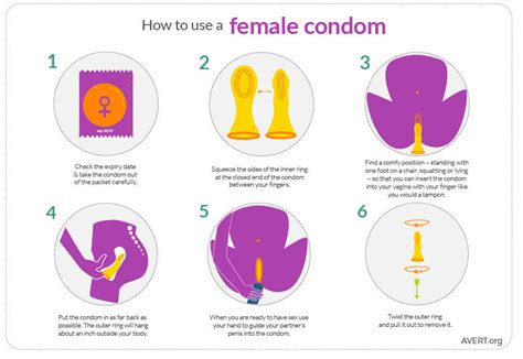 female condoms how to use a female condom avert