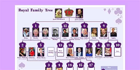 royal family tree royal family tree family tree family