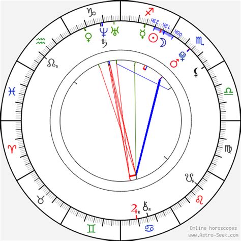 cindy starfall birth chart horoscope date of birth astro
