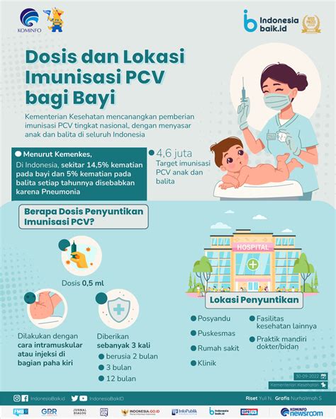 dosis  lokasi imunisasi pcv bagi bayi indonesia baik