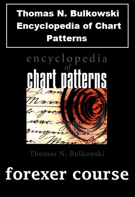 thomas  bulkowski encyclopedia  chart patterns forexer