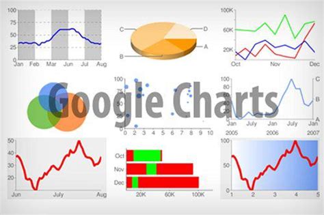 chart graph generators hongkiat  chart