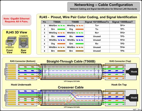 lan ethernet network cable nst wiki