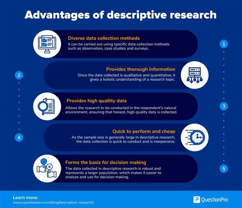 descriptive research characteristics methods examples