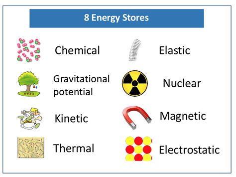 energy transfers ks knowledge quiz physics quizizz