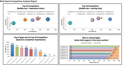 paid search competitive analysis report template excel