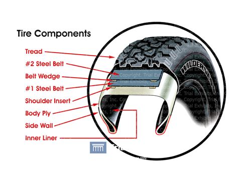 tire components trial exhibits