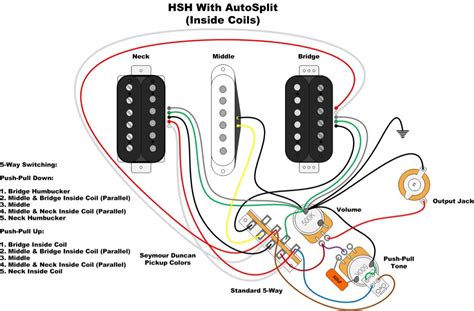 stratocaster hsh wiring diagram wiring diagram fender strat   switch  sss strat