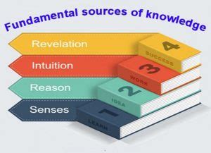 fundamental sources  knowledge global intelligentsia