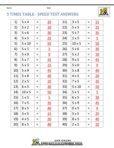 times table chart tepase
