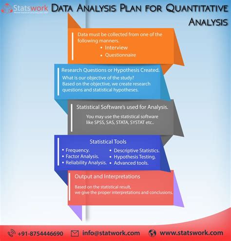 data analysis plan  quantitative research analysis data analysis