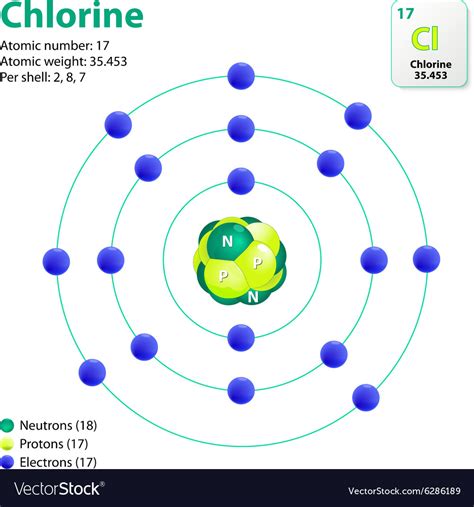 atom chlorine royalty  vector image vectorstock