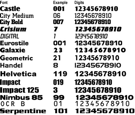 standard bow number fonts