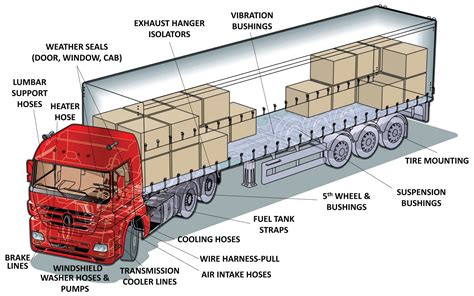 truck assembly lubricants international products corporation