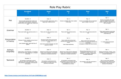 role play rubric role play rubric excellent  good  fair  poor