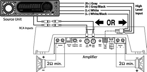 channel amplifier wiring diagram wiring diagram  schematic