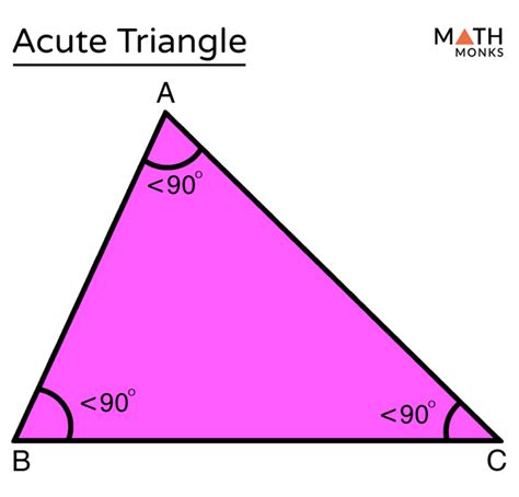 acute angle  geometry