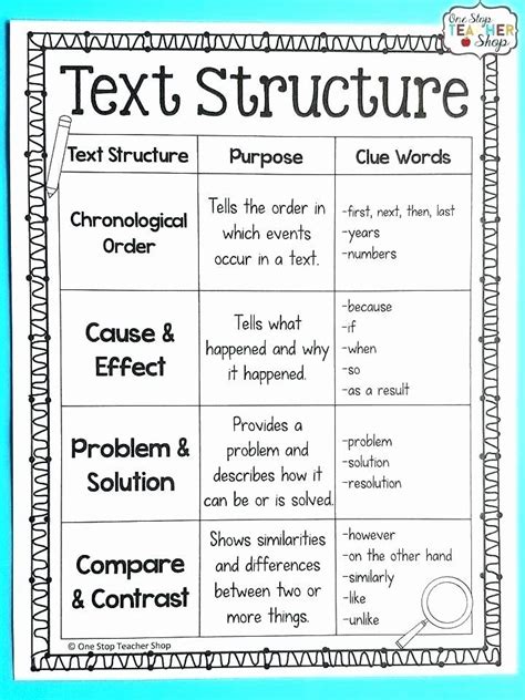 grade text structure worksheet