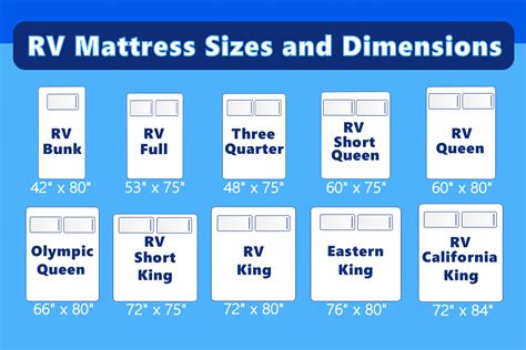 rv mattress sizes  dimensions  cutout guide