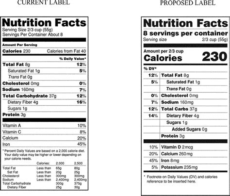 guide  nutrition labeling  education act nlea  nutrition label template