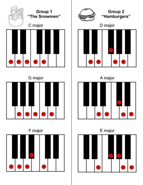 piano scales chart  beginners cool product assessments special