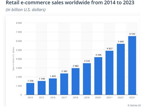 boost  ecommerce conversions    sales leaddigital
