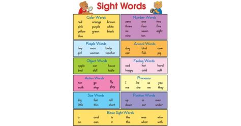 sight words chart cd  carson dellosa education language arts