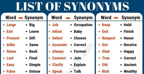 synonym examples list   important examples  synonyms esl forums